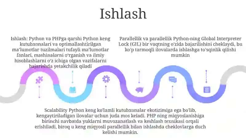 Python Yoki Php 4