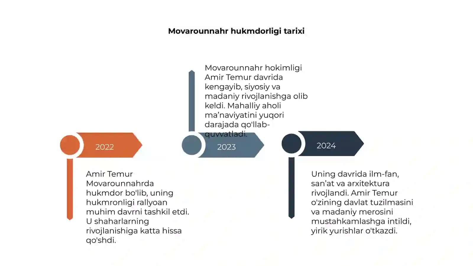 Amir Temur Movarounnahr hukmdori 4