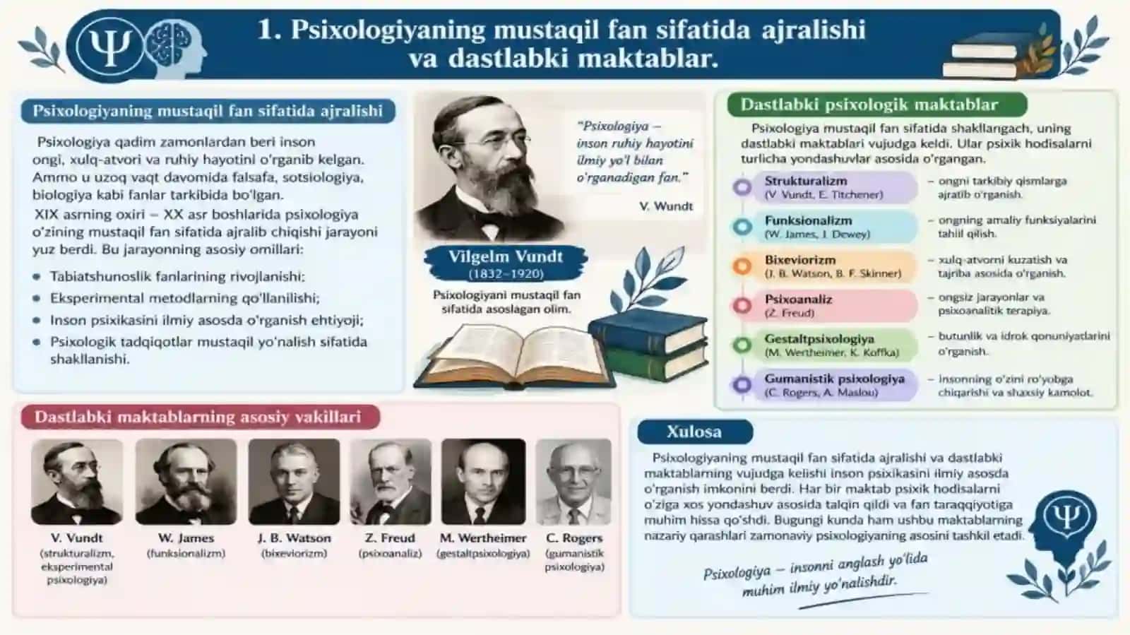 MAVZU:PSIXOLOGIYA SOHASIDAGI MAKTABLAR 4