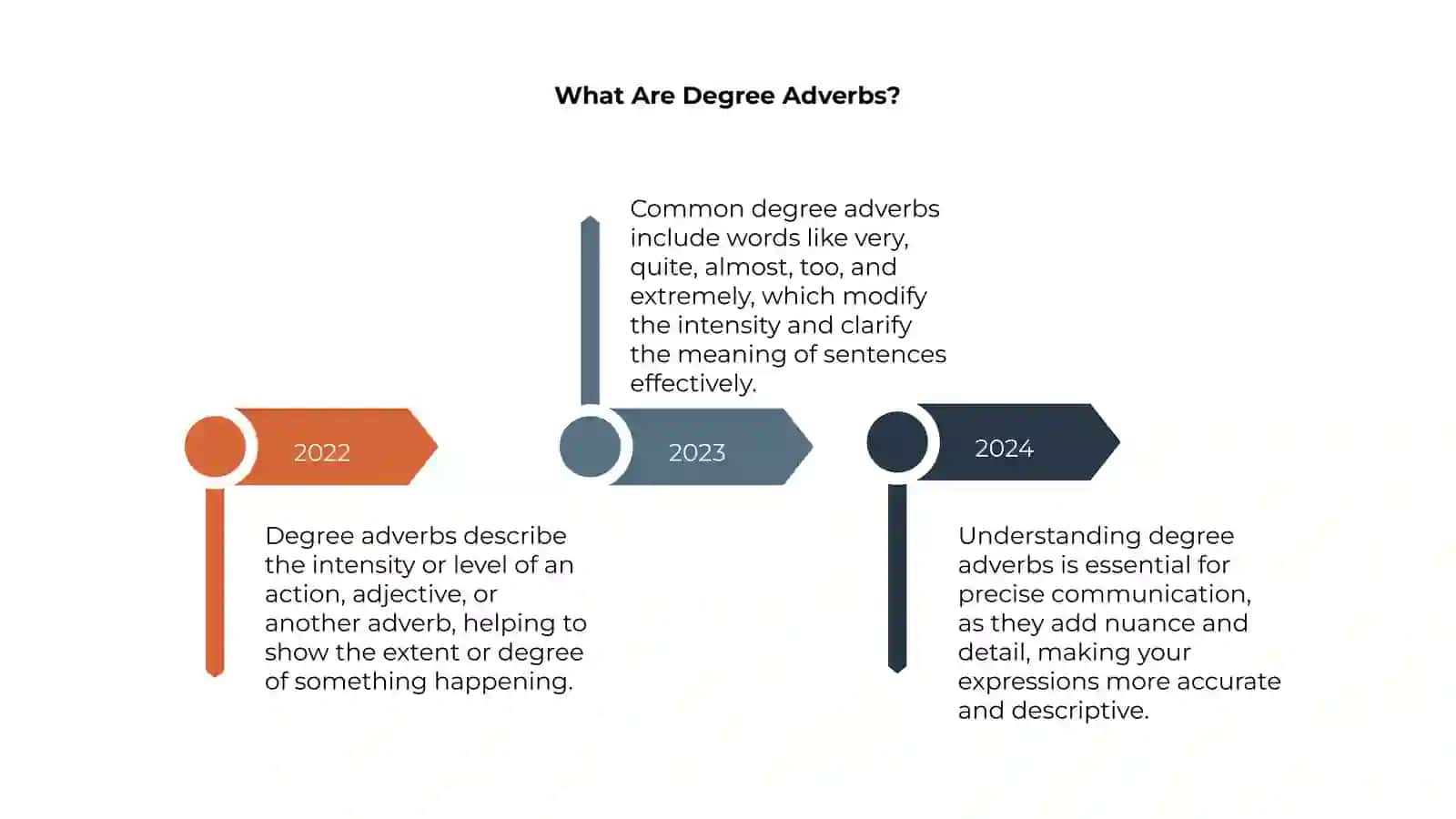 Adverbs of Degree 4