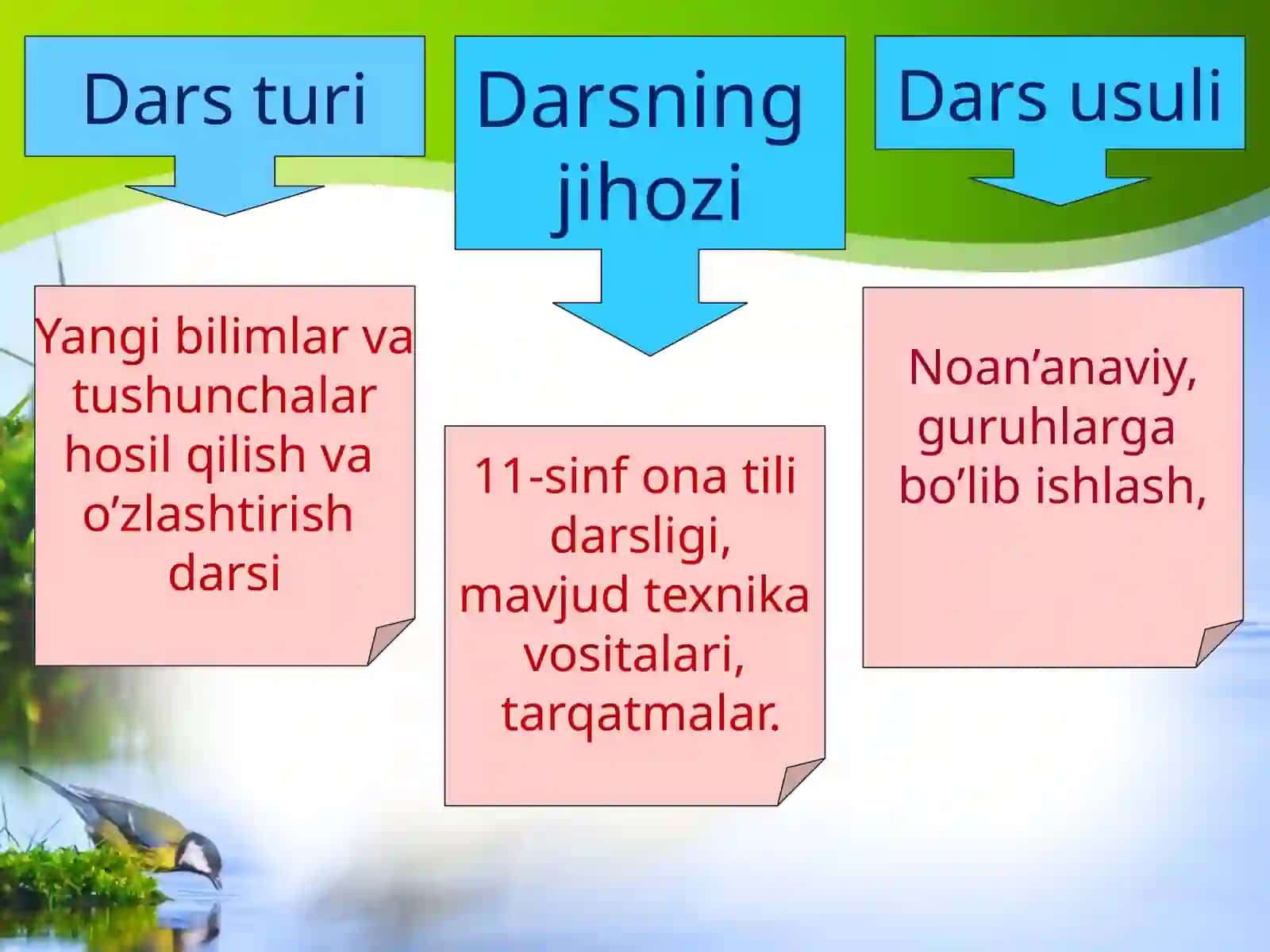 NUTQNING BOYLIGINI TA’MINLOVCHI VOSITALAR 4
