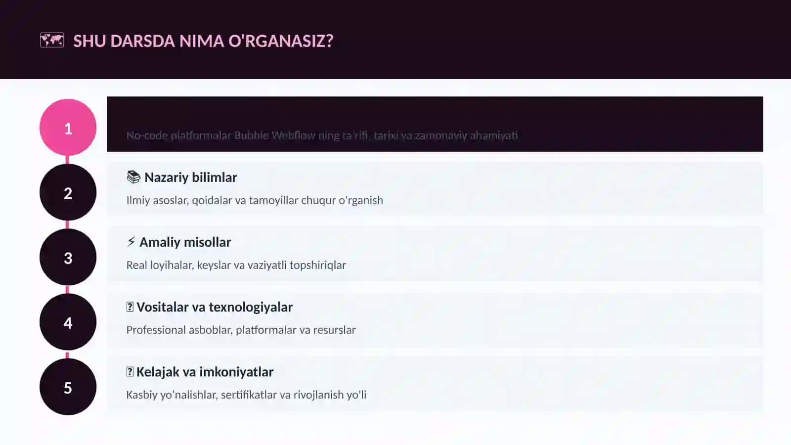 TEXNOLOGIYA VA KELAJAK 4
