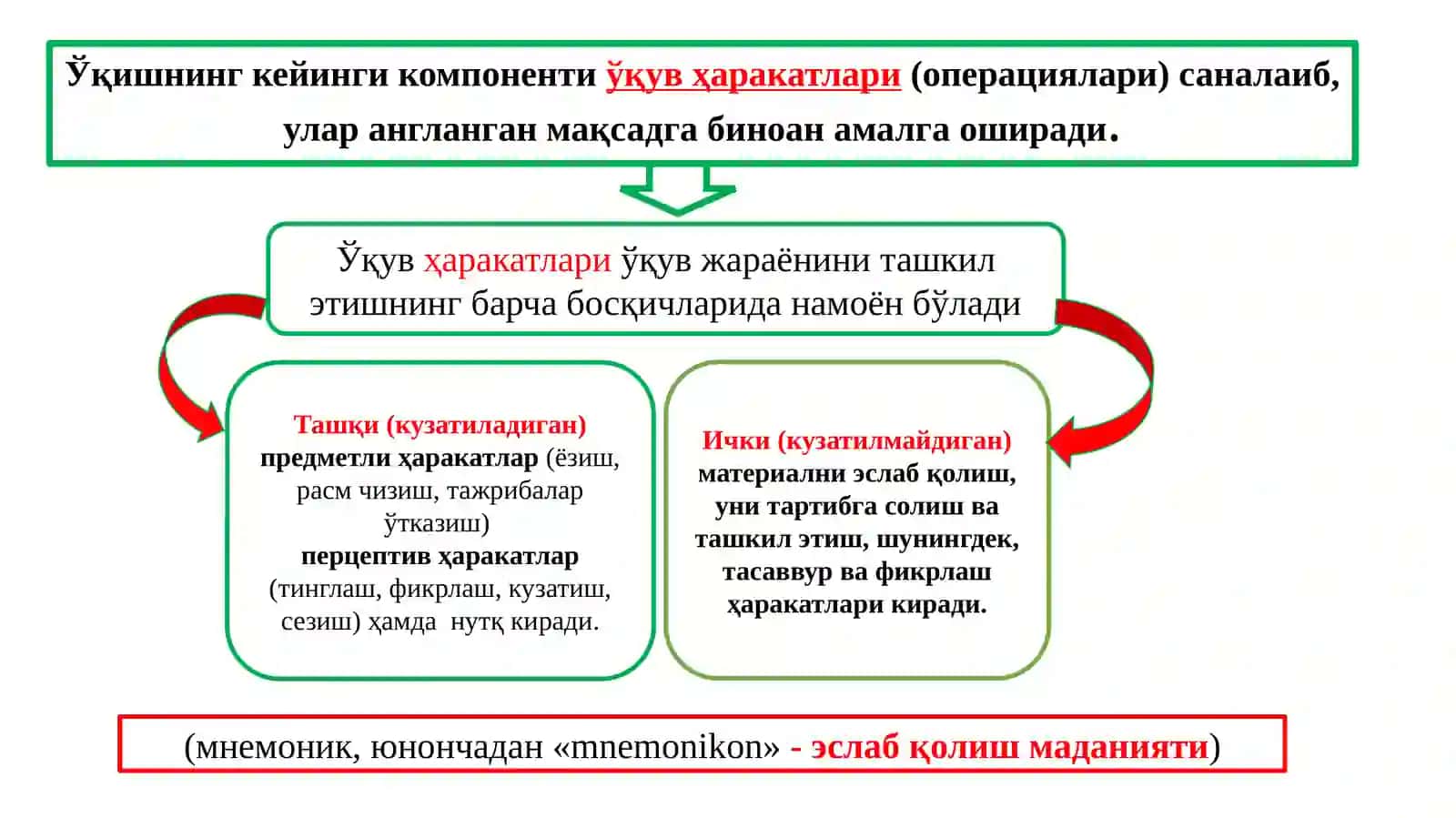 Таълим-тамойиллари 4