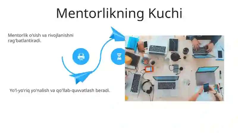 Liderlik va rahbarlik 4