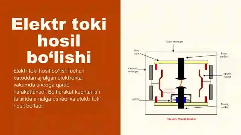 Vakumda elektr toki 4