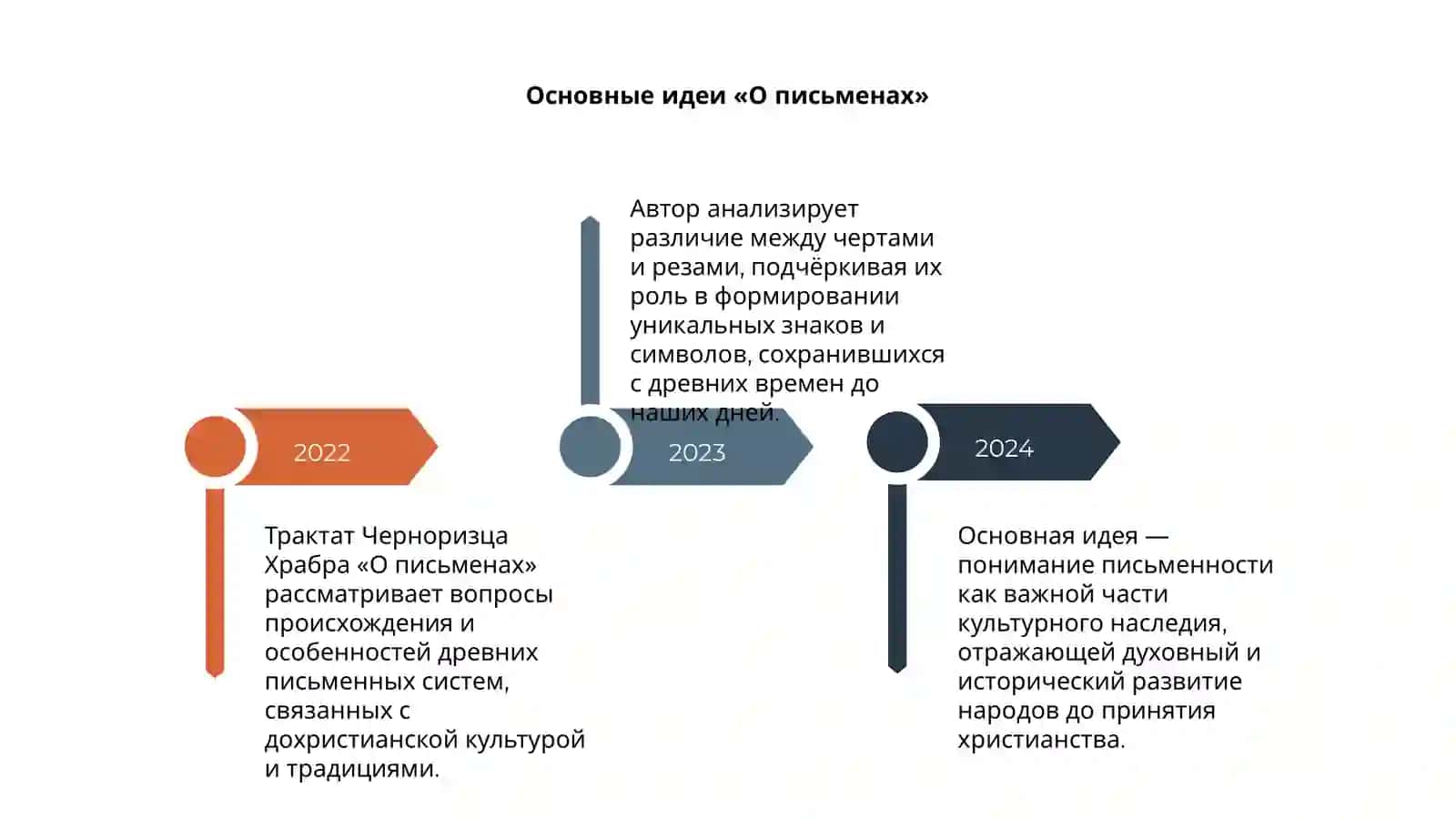 Трактат Черноризца Храбра «О письменах» 4