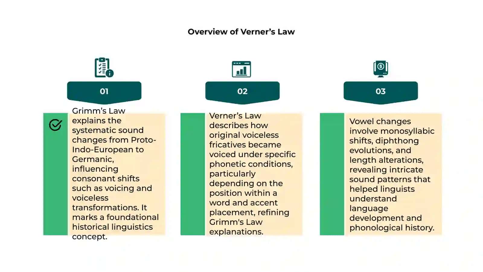 Grimm’s Law, Verner’s Law, Vowel Changes 4