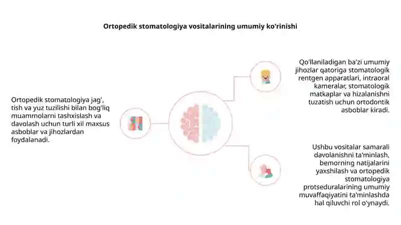 Ortopedik stomotologiyada ishlatiladigan asbob-uskunalar 4