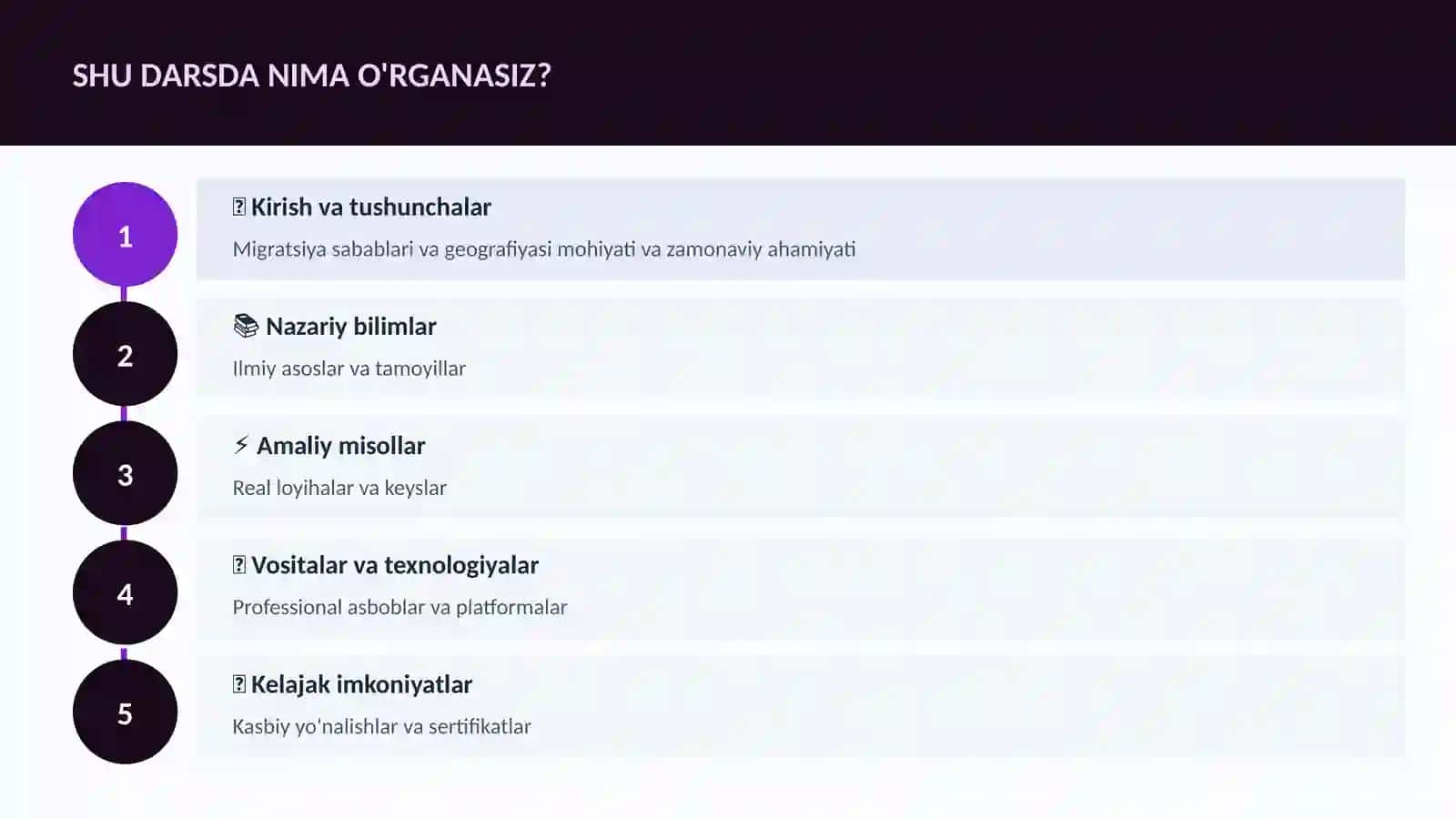 Migratsiya sabablari va geografiyasi 4