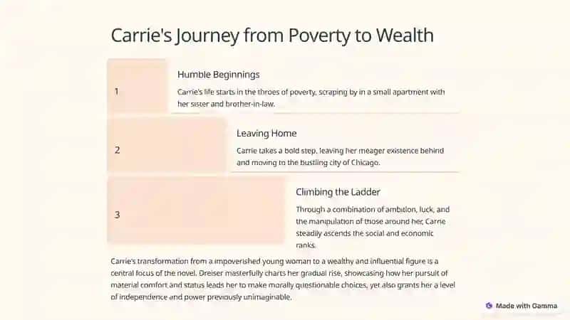 Introduction to Sister Carrie 4