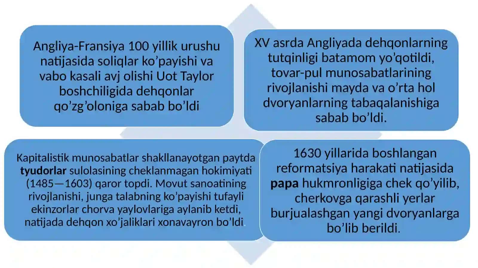 Buyuk Britaniya Tarixi 4