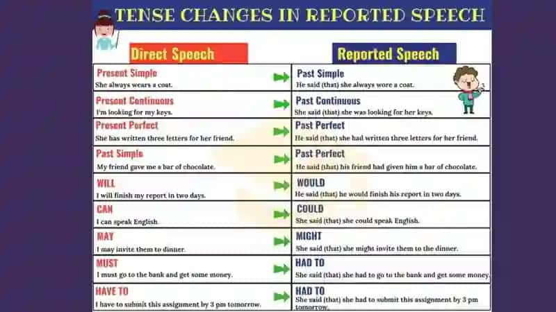 REPORTED SPEECH 4