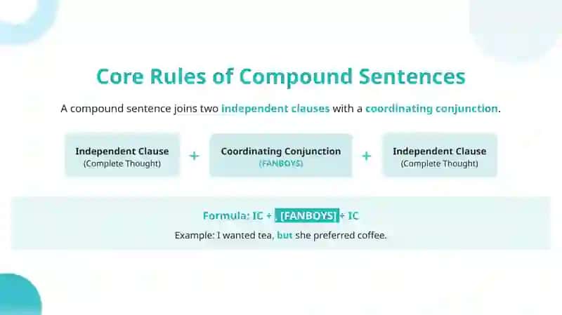 Compound & Complex Mastery 4