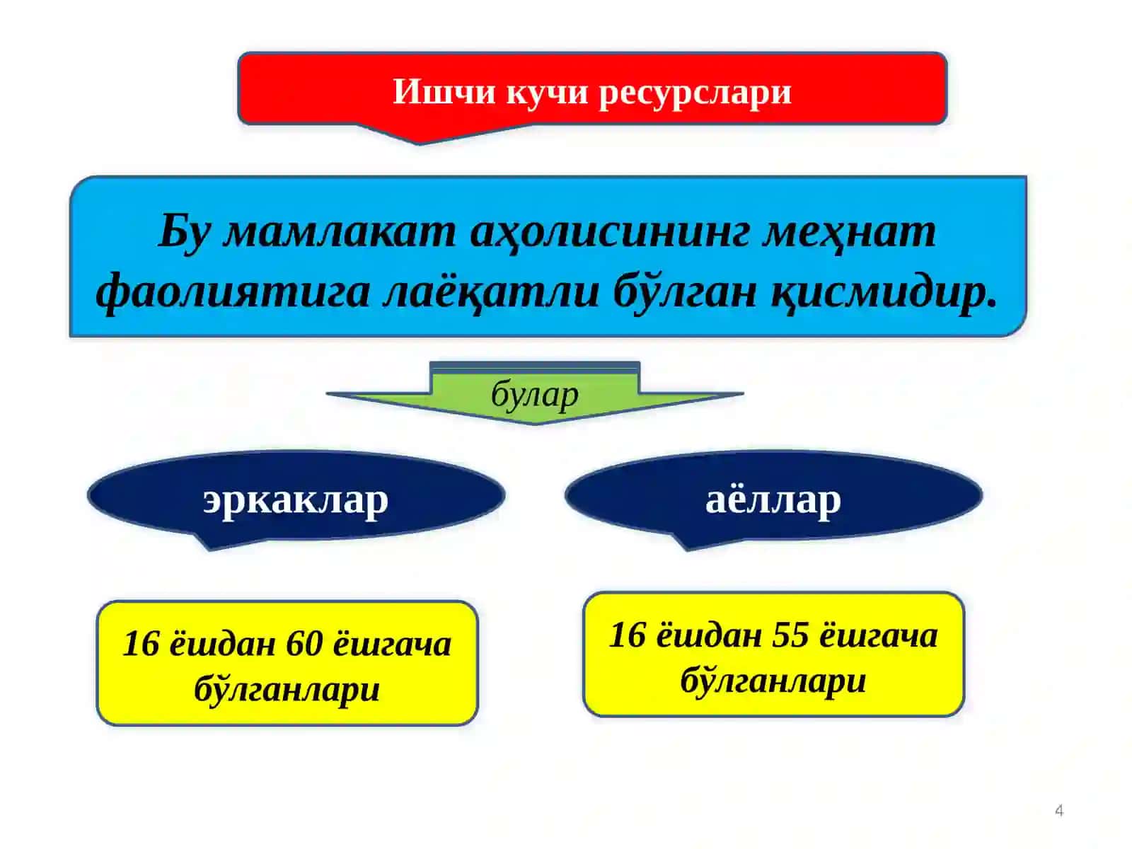 Biznes sikllari 4