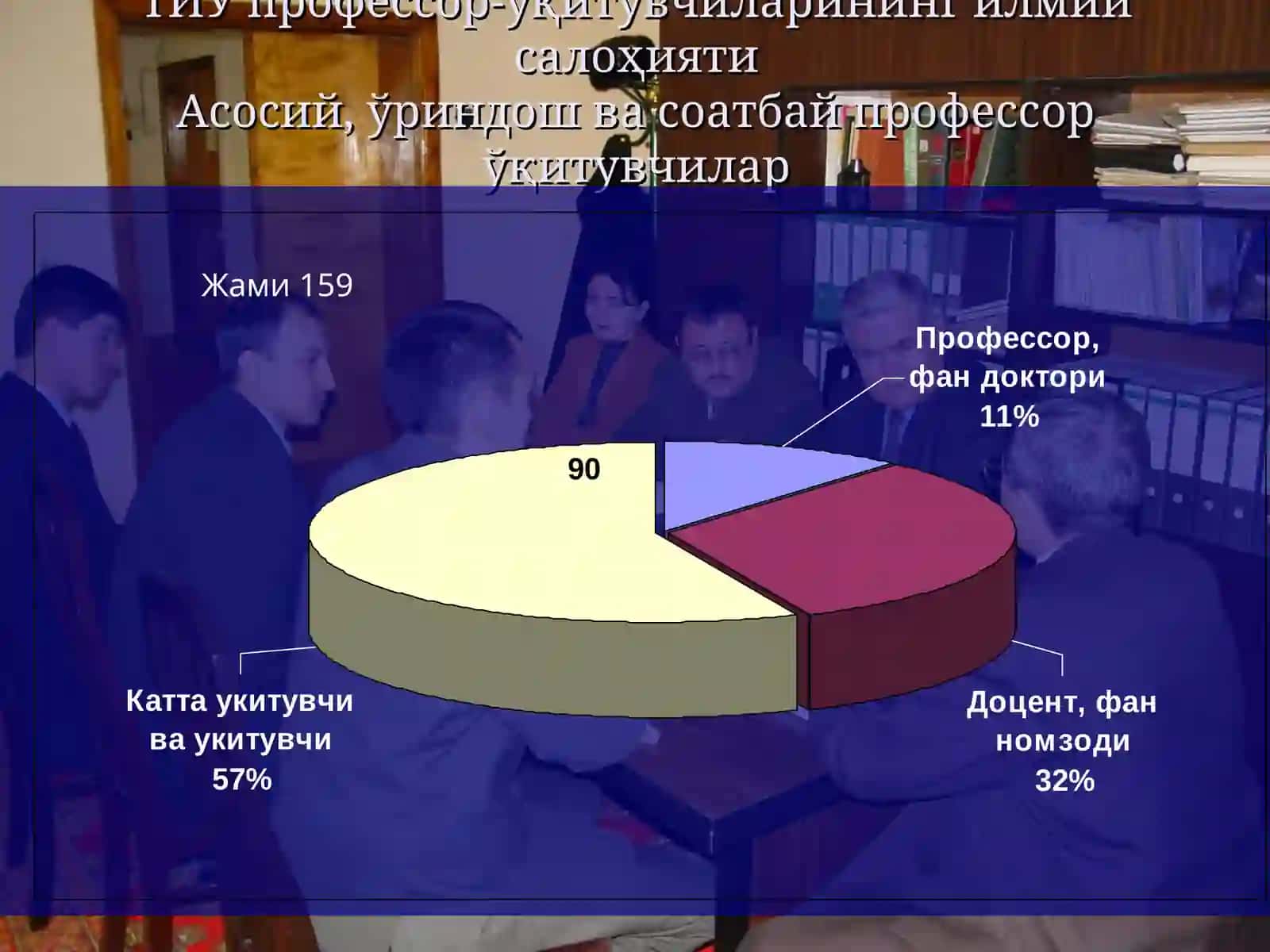 ТОШКЕНТ ИСЛОМ УНИВЕРСИТЕТИНИНГИЛМИЙ-ПЕДАГОГИК КАДРЛАР ТАЙЁРЛАШВА ИЛМИЙ-ТАДҚИҚОТ ФАОЛИЯТИ БЎЙИЧА ЭРИШГАН АСОСИЙ КЎРСАТКИЧЛАРИ 4
