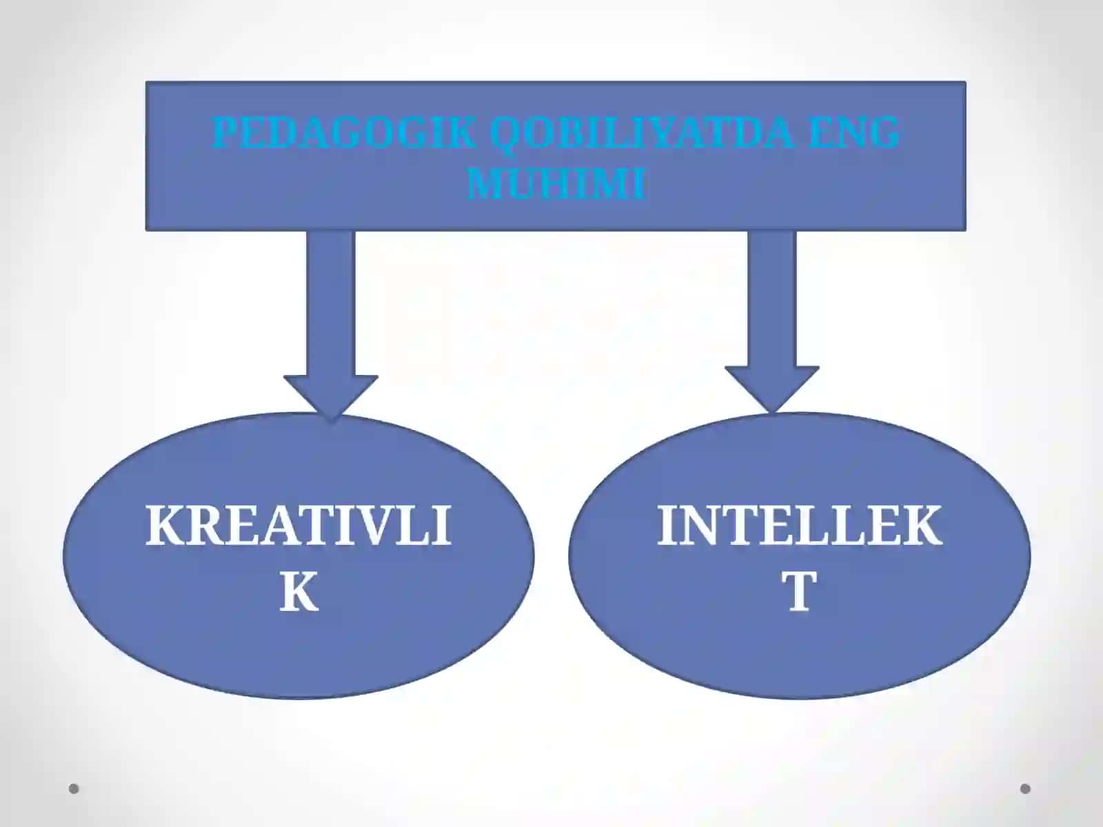 PEDAGOGIK QOBILIYAT 4