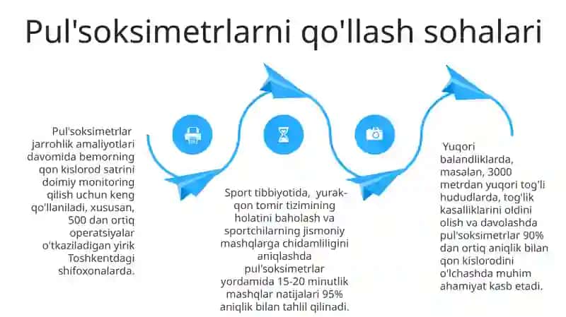 Pul'soksimetrlar 4