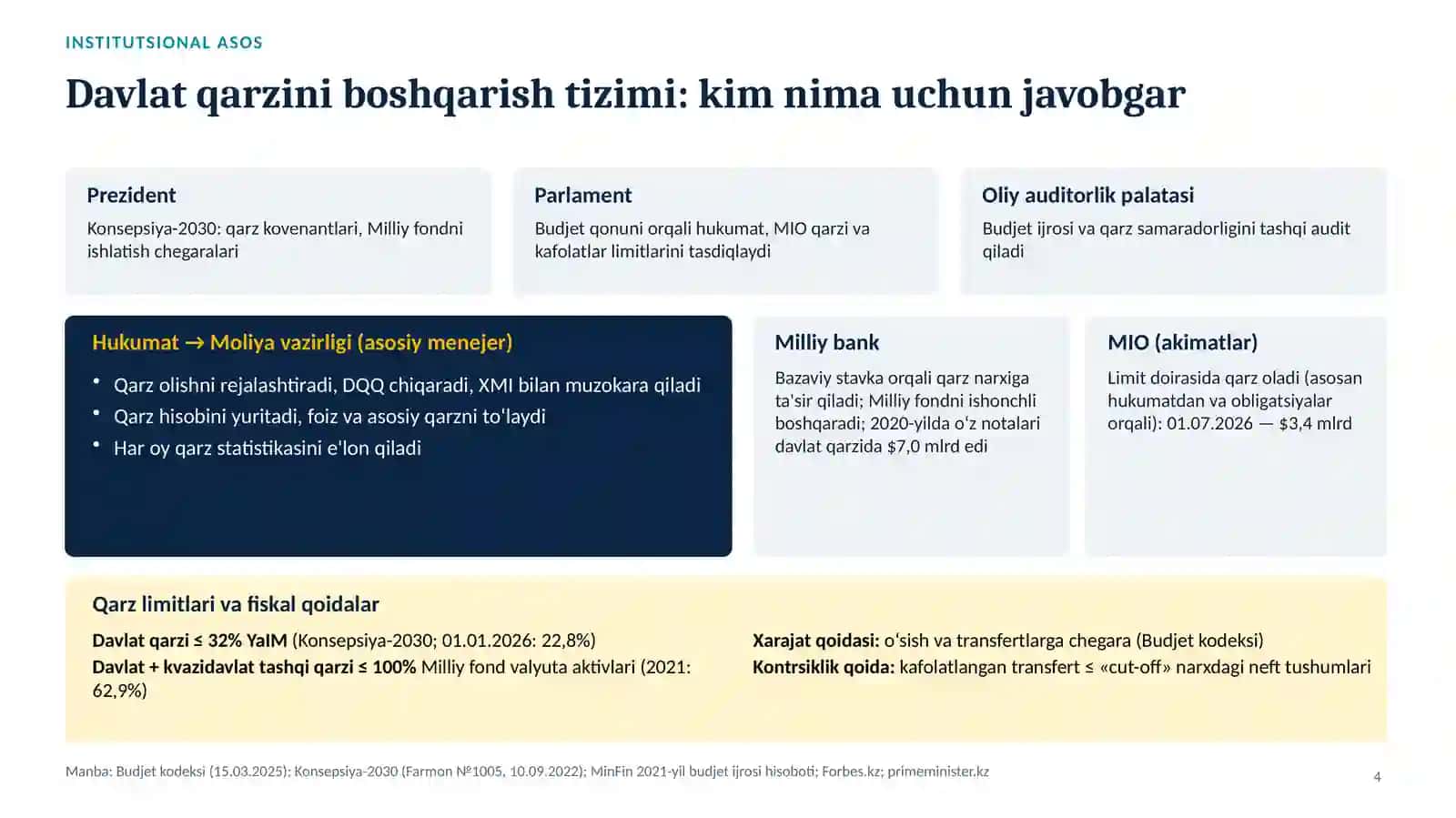 Qozogʻiston davlat qarzi siyosati 4