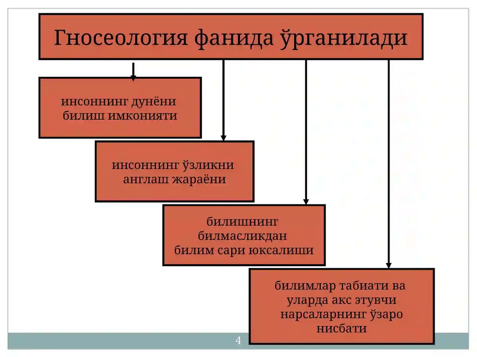 Bilish falsafasi (Gnoseologiya) 4
