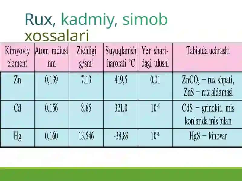 Atomlar haqida misollar 4