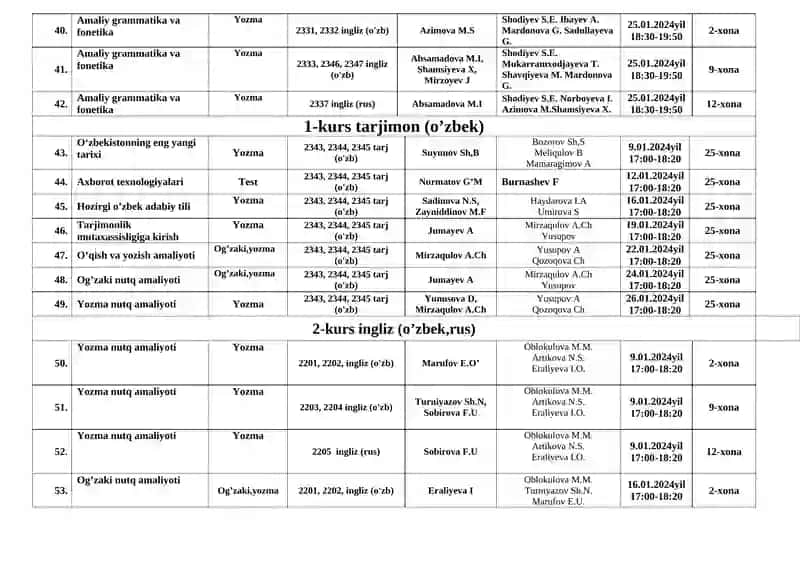 Oʻzbekistonning eng yangi tarixi 4