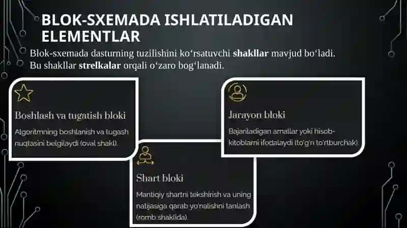 Takrorlash Algoritmi va Blok-sxemalar 4