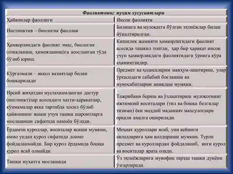 ФАОЛИЯТ 4