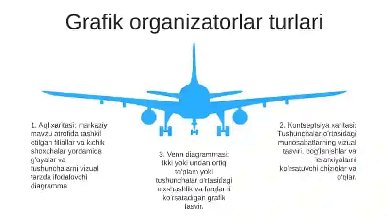 Grafik Organayzerlar 4