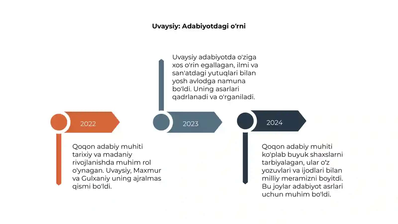 Qoqon adabiy muhiti 4