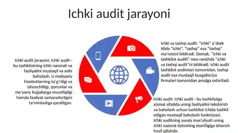 Ichki Va Tashqi Audit 4