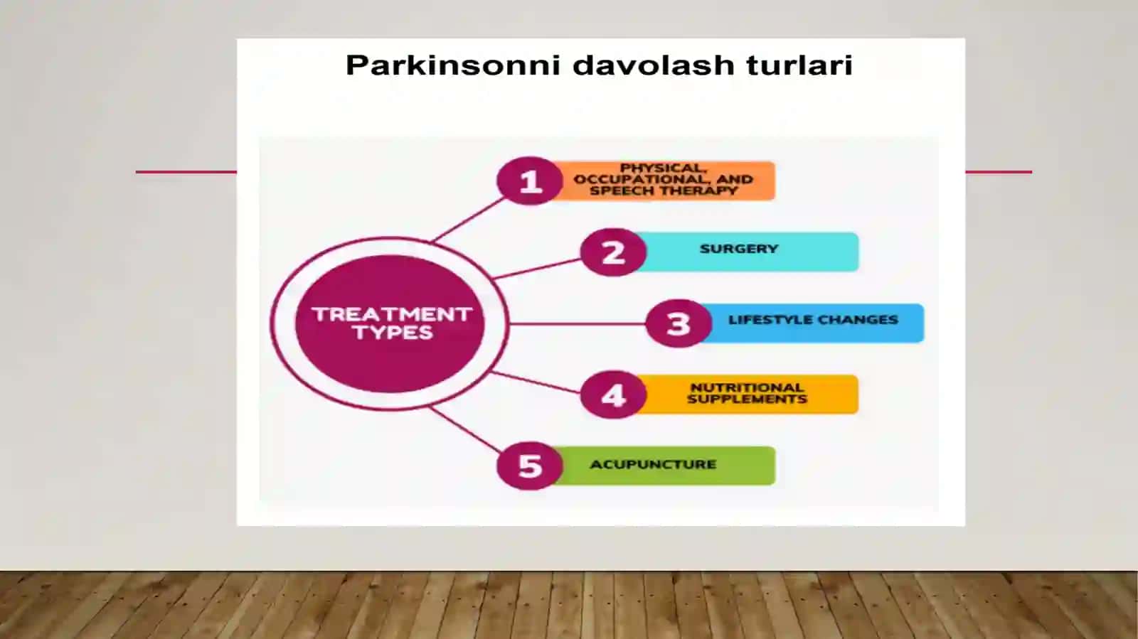 Parkinson kasalligining tanziqi 4