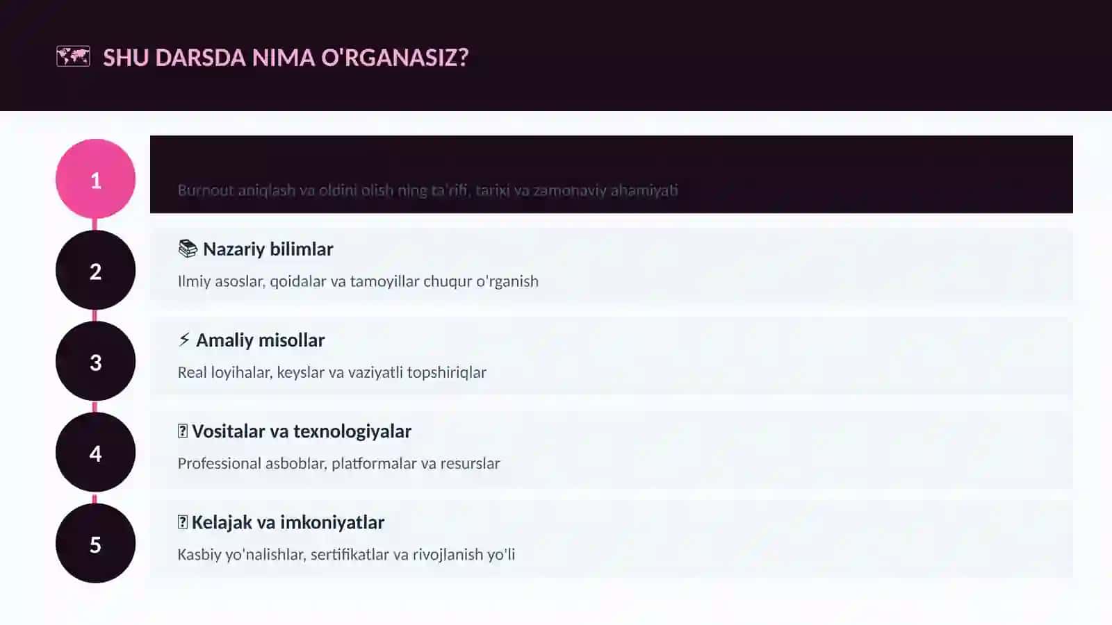 KARYERA VA ISH: Burnout aniqlash va oldini olish 4