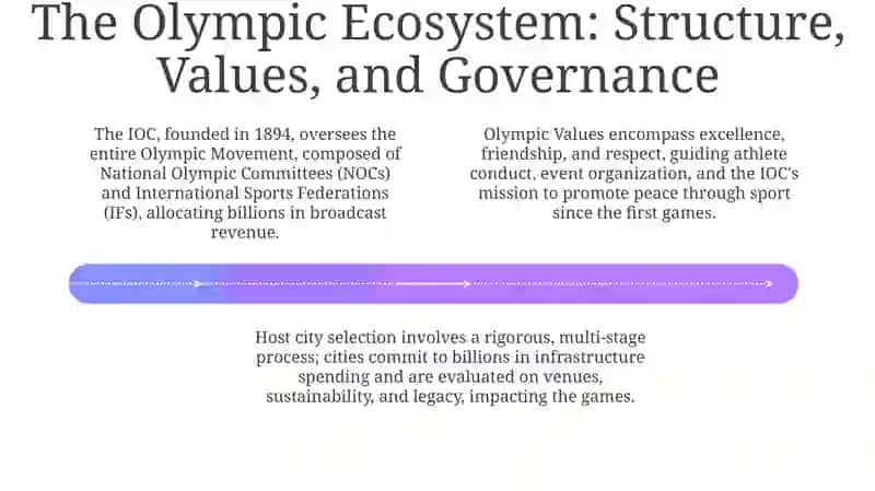 The Olympic games 4