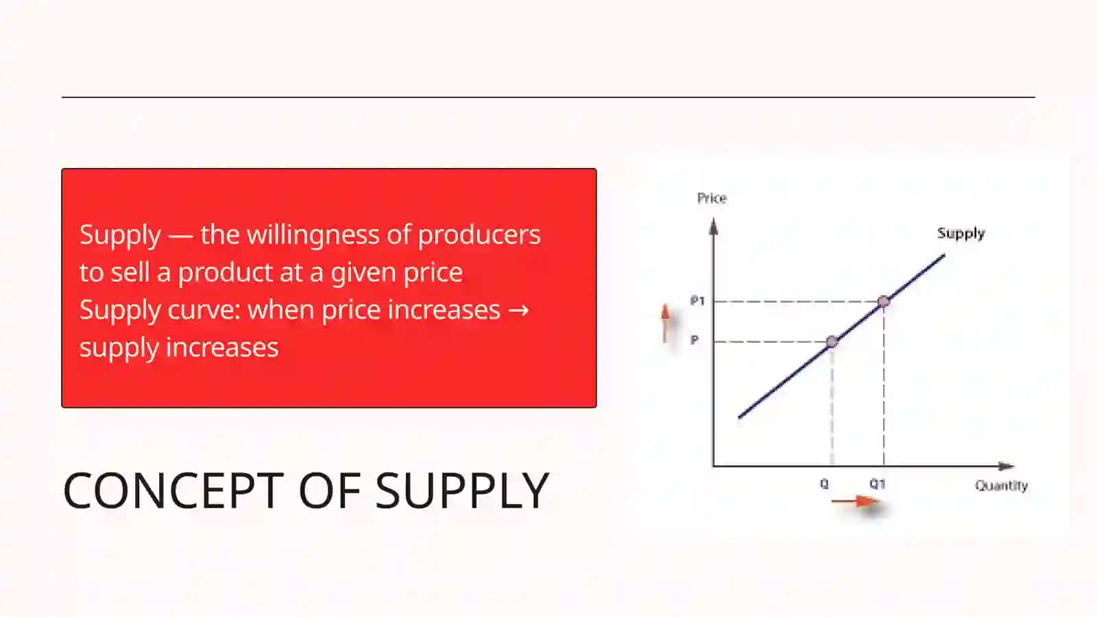 SUPPLY, DEMAND AND PRICES 4