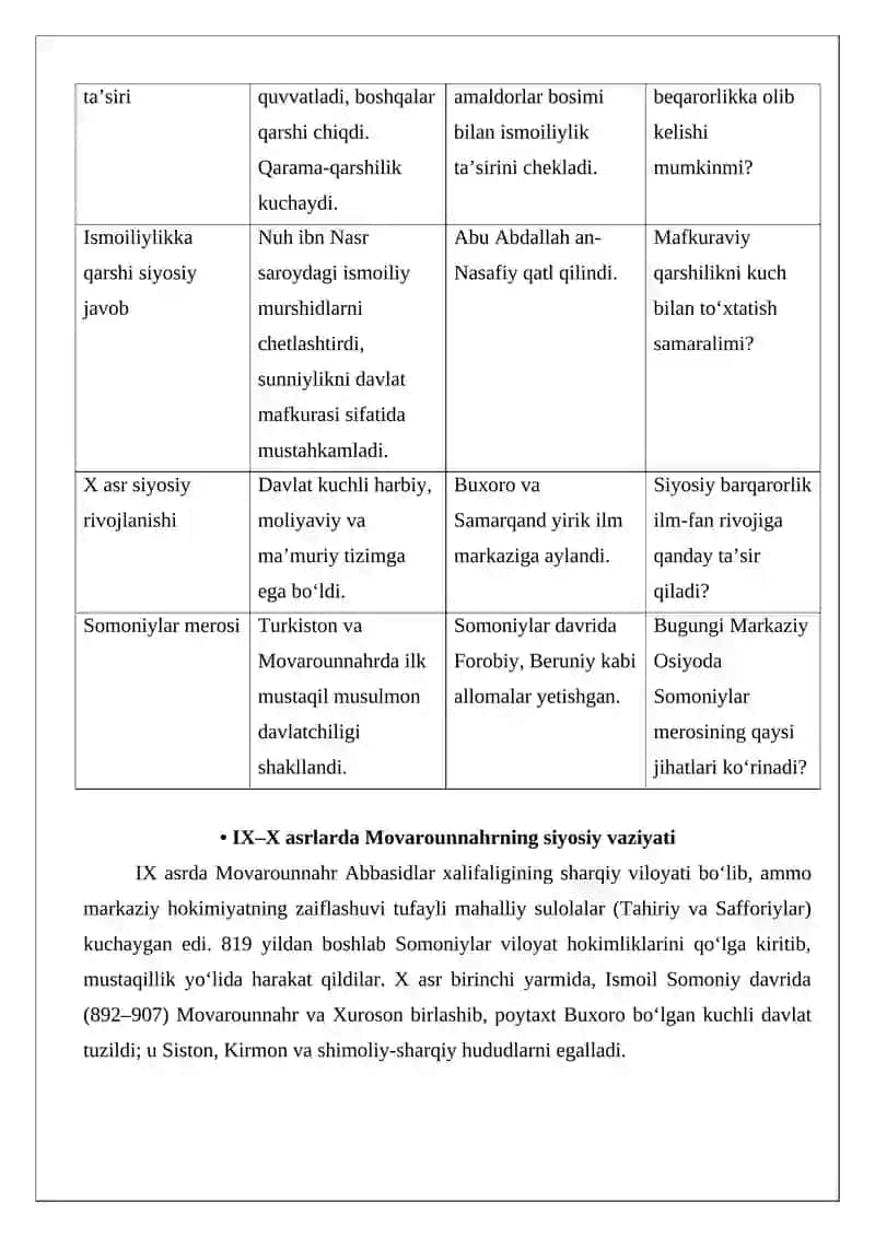 Somoniylar sulolasi 4