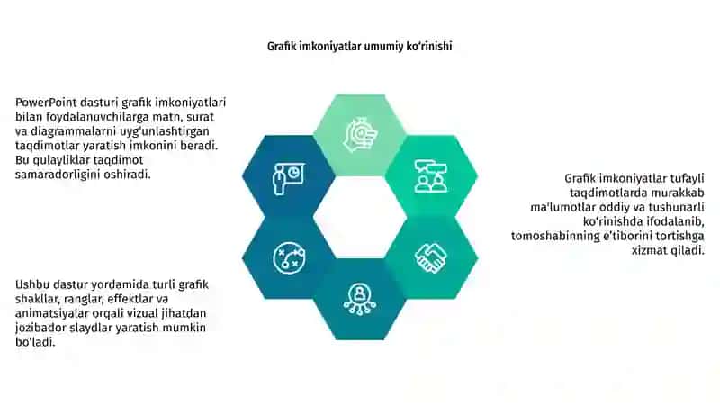 POWER POINT DASTURINING IMKONIYATLARI 4