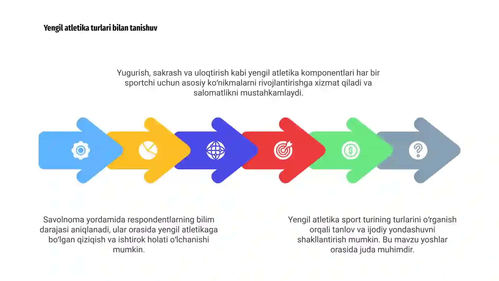 Yengil atletika: Umumiy tushuncha 4