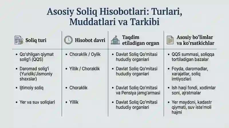 Soliq hisoboti 4