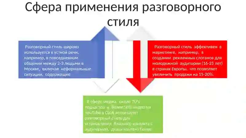 Разгаворний стиль 4