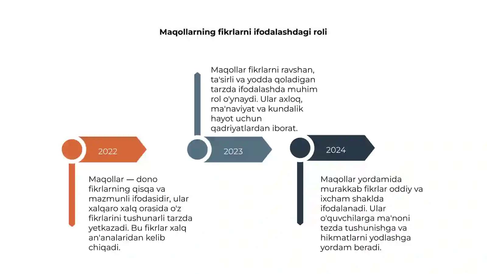 Maqollar – dono fikrlarning ixcham ifodasi 4