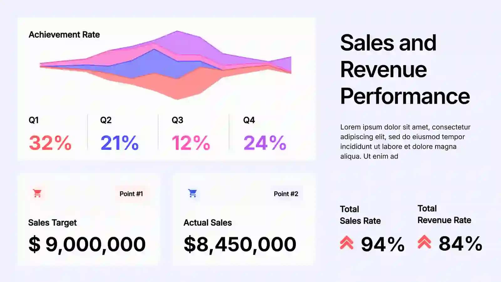 Annual KPI Report 4