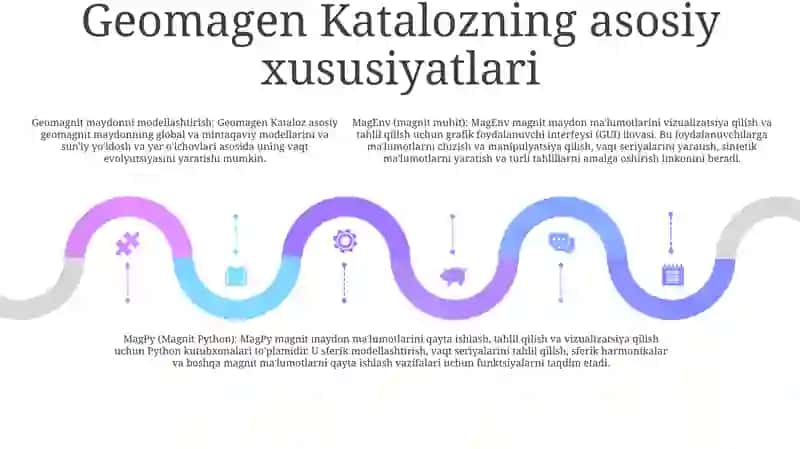 Geomagen Kataloz 4