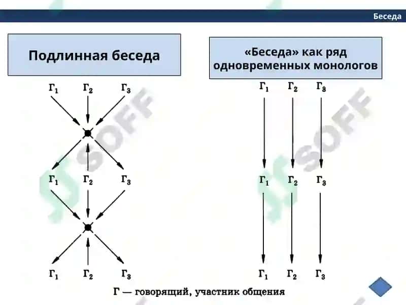 Беседа 4