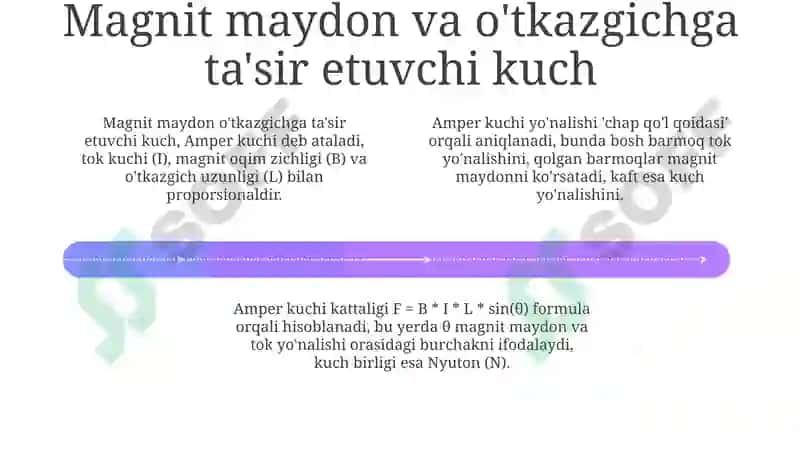 Amper kuchi va Amper qonuni 4