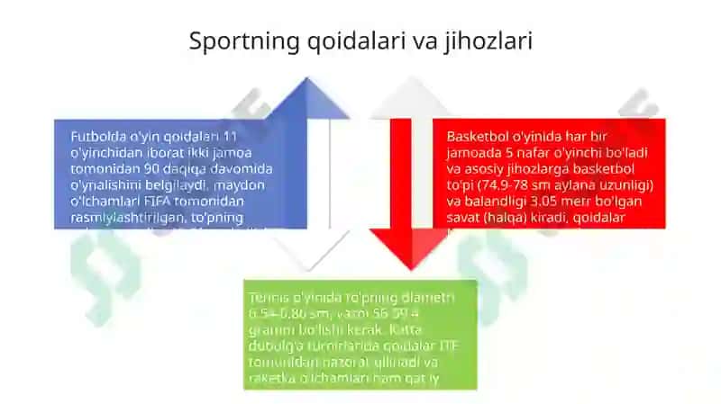 Sports and games 4