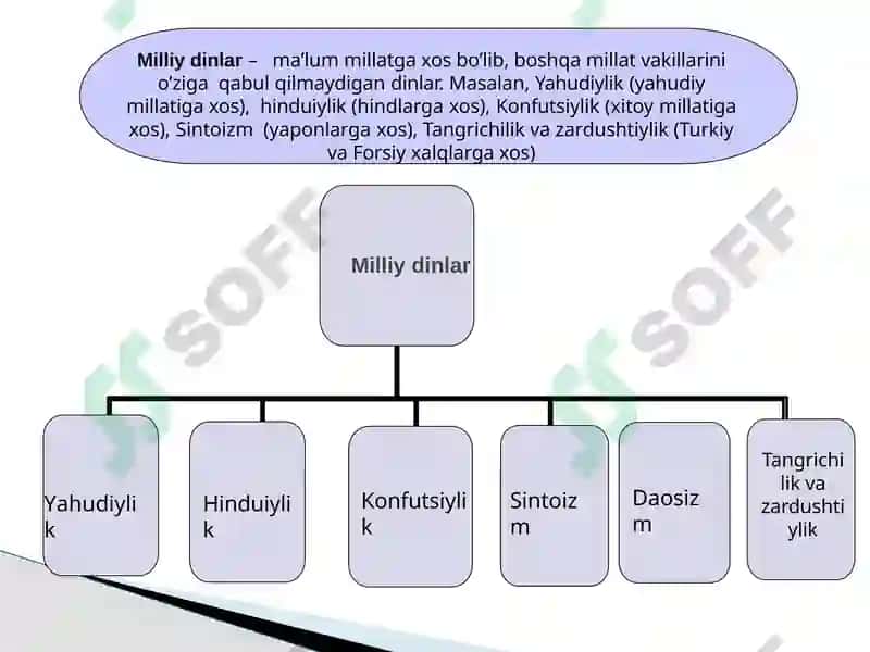 Milliy Dinlar 4