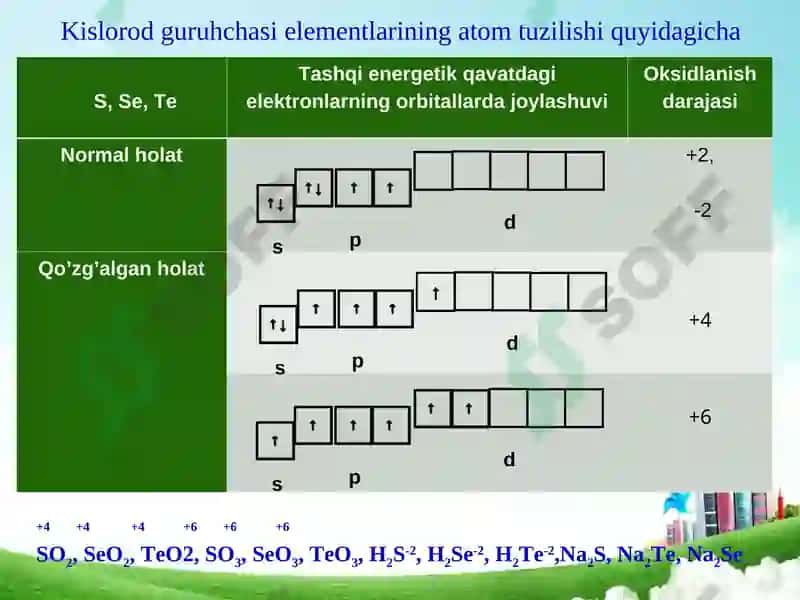 Kislorod guruhchasi elementlari. Oltingugurt 4