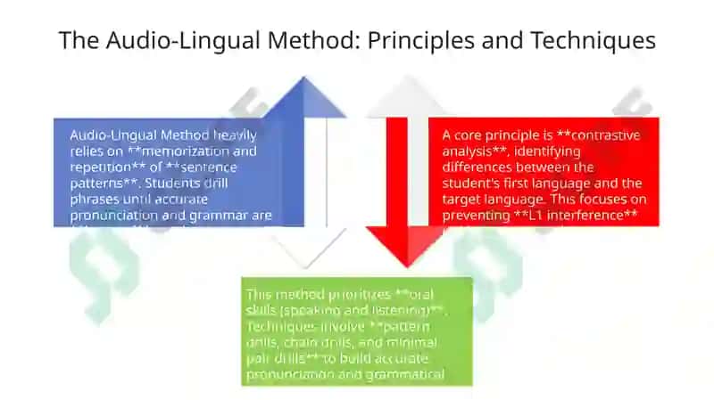 Language Teaching Methodologies 4