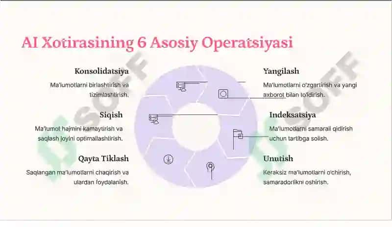 Xotira-Asosidagi-Model-Memory-based-AI-Tushunchalari 4