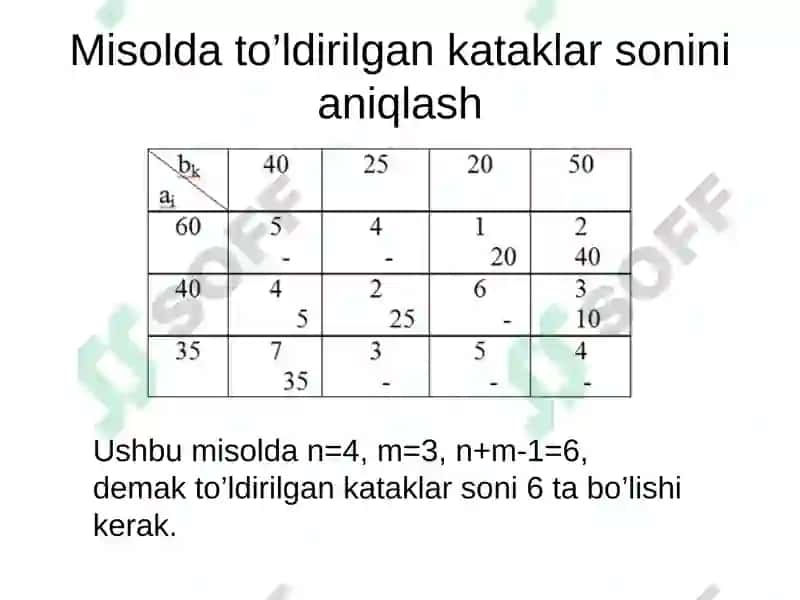 Transport masalasini echishda potensiallar usuli 4